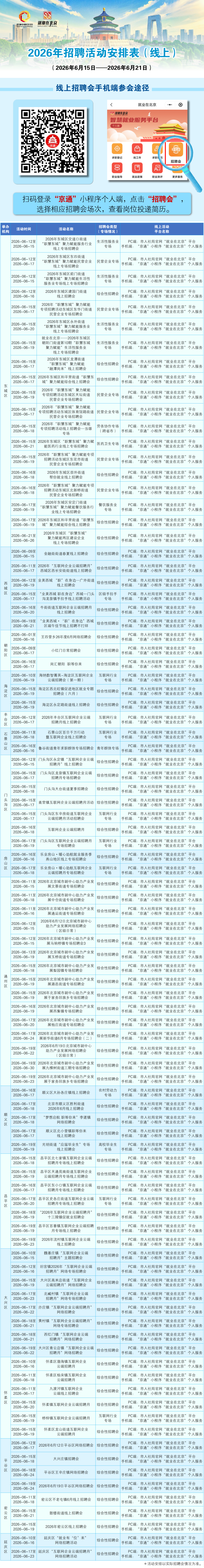 6月15日至6月21日招聘活動早知道！戳進來看——