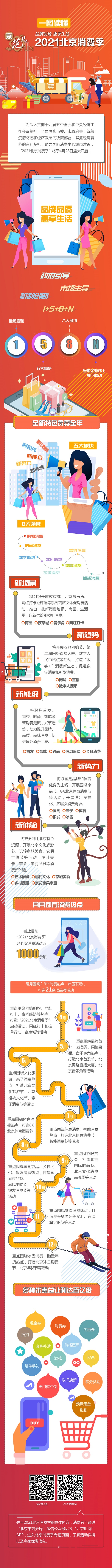 一图读懂2021北京消费季