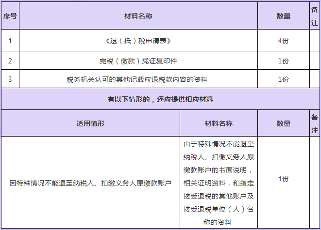 辦理材料