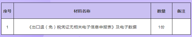 辦理材料