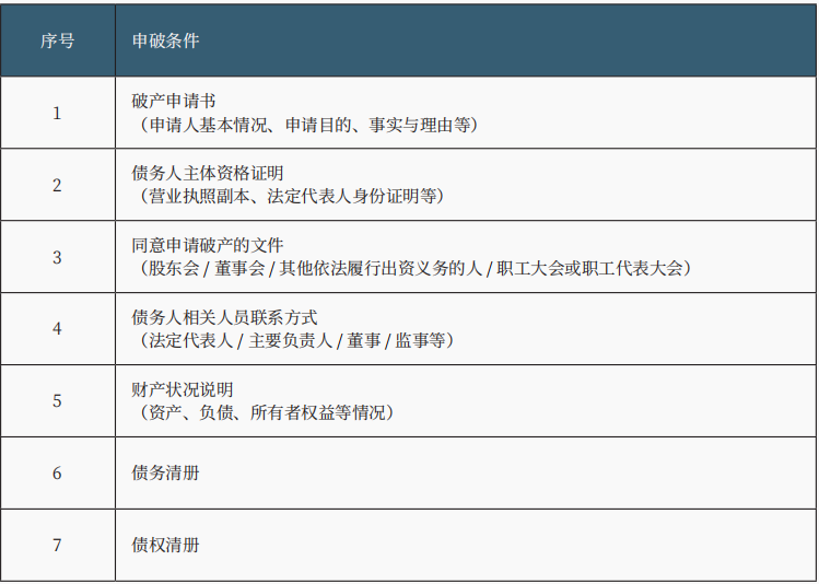 破産程式的啟動