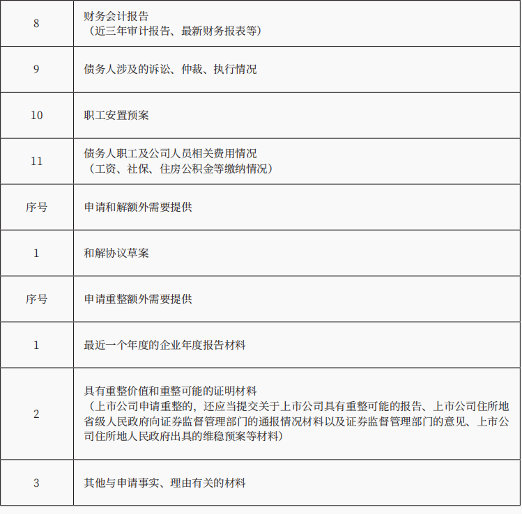 破産程式的啟動