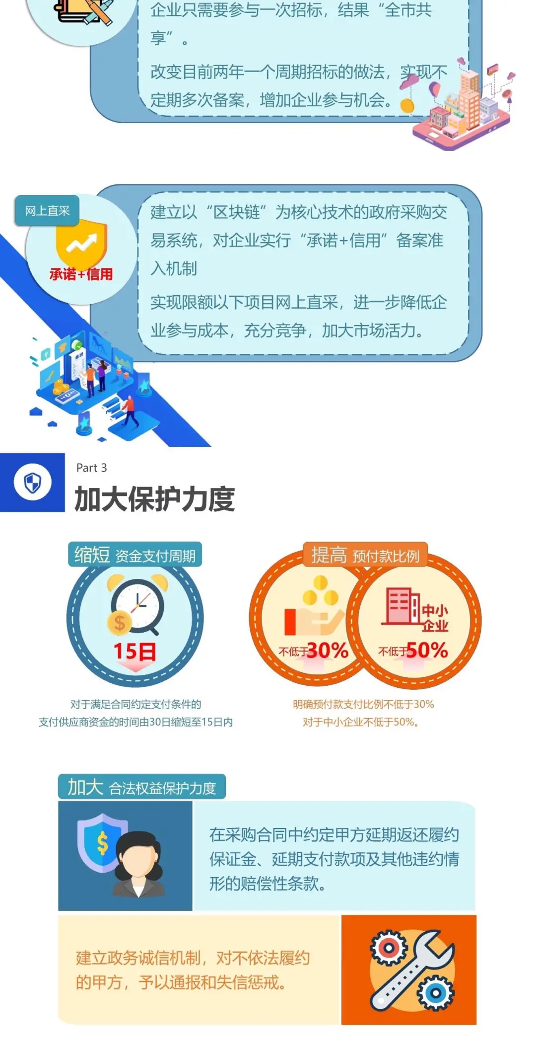 北京市“政府采购”优化营商环境改革4.0版