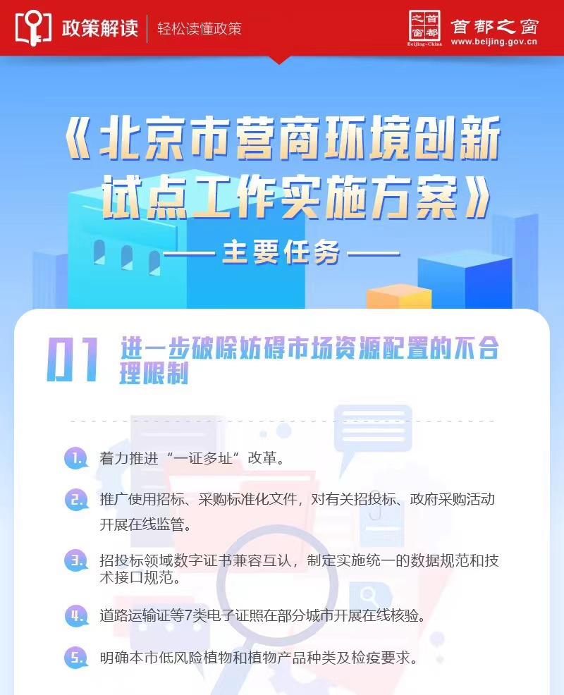 圖解：《北京市營商環境創新試點工作實施方案》主要任務