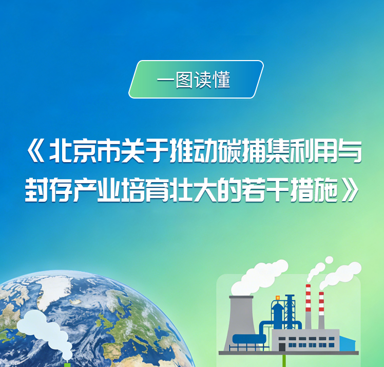 一圖讀懂《北京市關於推動碳捕集利用與封存産業培育壯大的若干措施》