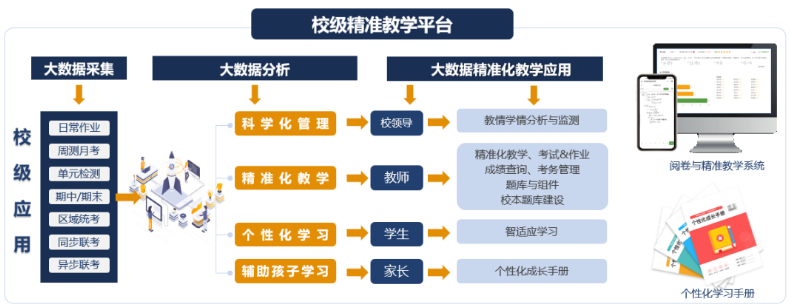 北京市專精特新企業監測月度報告（2024年3月）