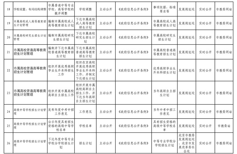 北京市教委政府信息主动公开清单 (3).jpg