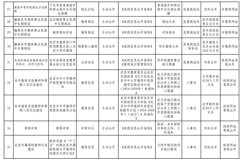 北京市教委政府信息主动公开清单 (4).jpg