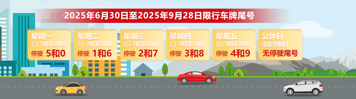 2025年6月30日至2025年9月28日限行車牌尾號 2025年6月30日至2025年9月28日限行車牌尾號