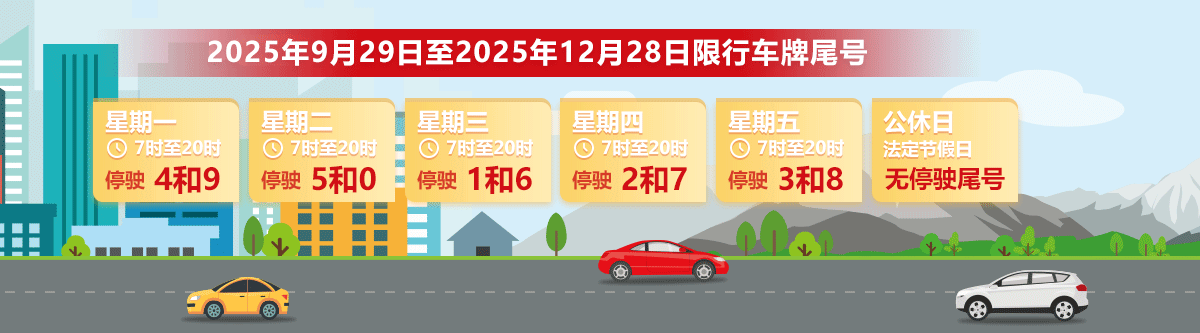 2025年9月29日至2025年12月28日限行車牌尾號 2025年9月29日至2025年12月28日限行車牌尾號