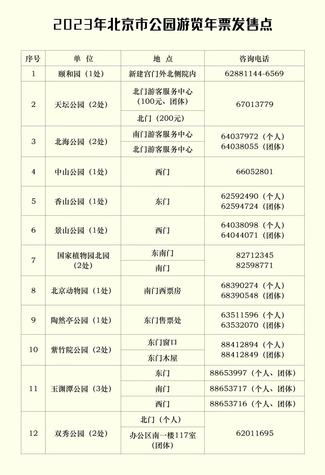 2023年北京市公園遊覽年票發售點