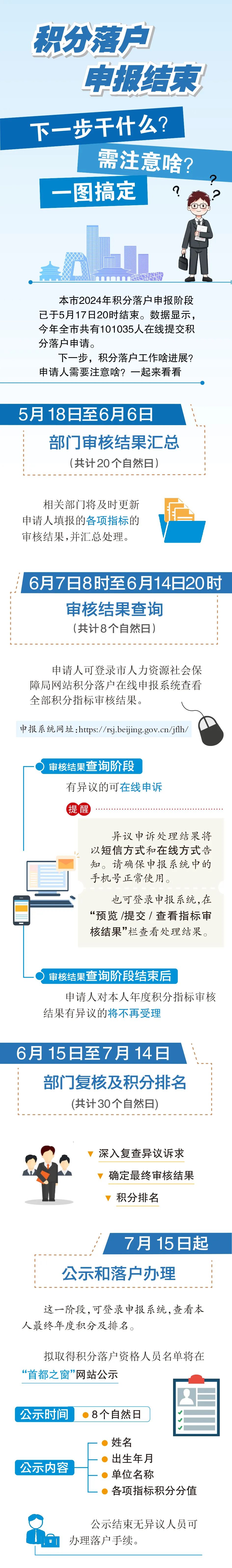 積分落戶申報結束 申報人數逾10萬!下一步幹什麼?需注意啥?一圖搞定 積分落戶申報結束 申報人數逾10萬!下一步幹什麼?需注意啥?一圖搞定