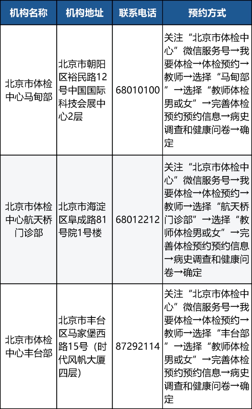 北京市2026年上半年第一次中小學教師資格認定,明起報名 北京市2026年上半年第一次中小學教師資格認定,明起報名