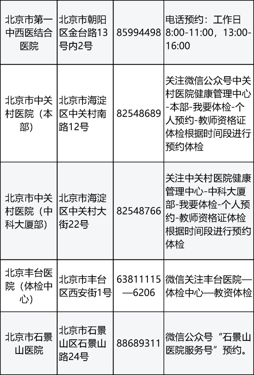 北京市2026年上半年第一次中小學教師資格認定,明起報名 北京市2026年上半年第一次中小學教師資格認定,明起報名