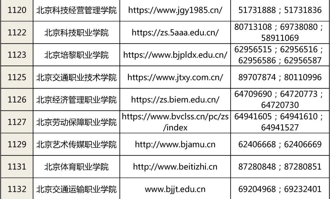 北京市2026年高職自主招生院校網上報名網址匯總 北京市2026年高職自主招生院校網上報名網址匯總
