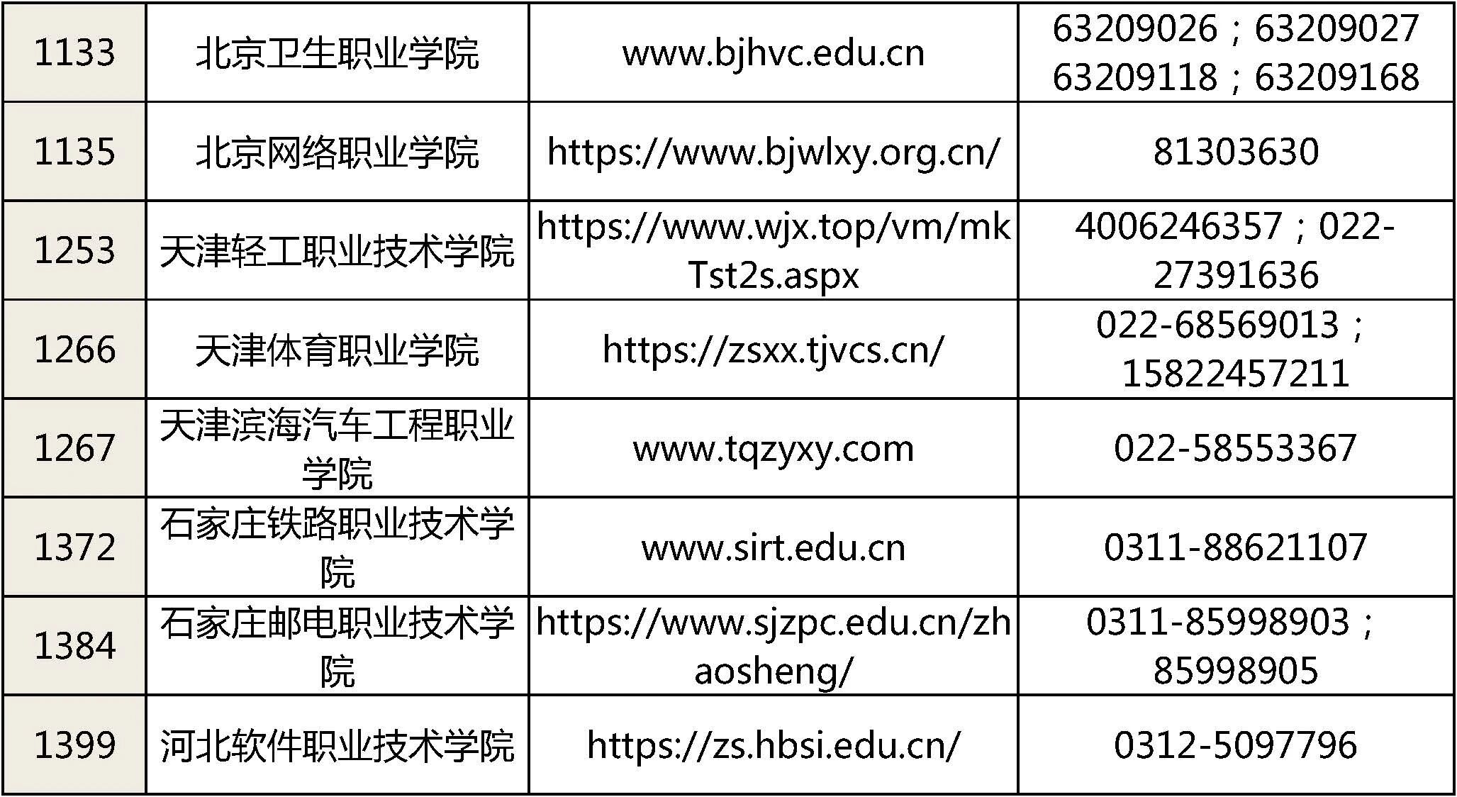 北京市2026年高職自主招生院校網上報名網址匯總 北京市2026年高職自主招生院校網上報名網址匯總