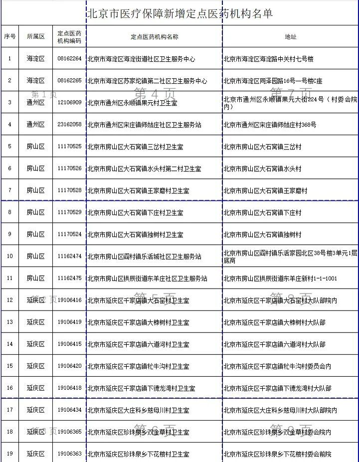 北京新增19家醫保定點機構!3家中止協議 9家黃牌警示 北京新增19家醫保定點機構!3家中止協議 9家黃牌警示
