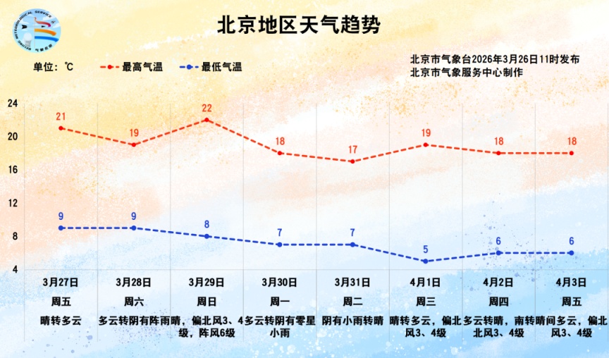 今日傍晚北風漸起 能見度轉好 今日傍晚北風漸起 能見度轉好