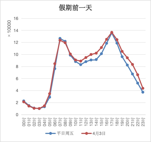 連續3天不收費!北京交警發佈最新出行提示—— 連續3天不收費!北京交警發佈最新出行提示——