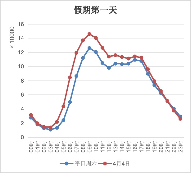 連續3天不收費!北京交警發佈最新出行提示—— 連續3天不收費!北京交警發佈最新出行提示——