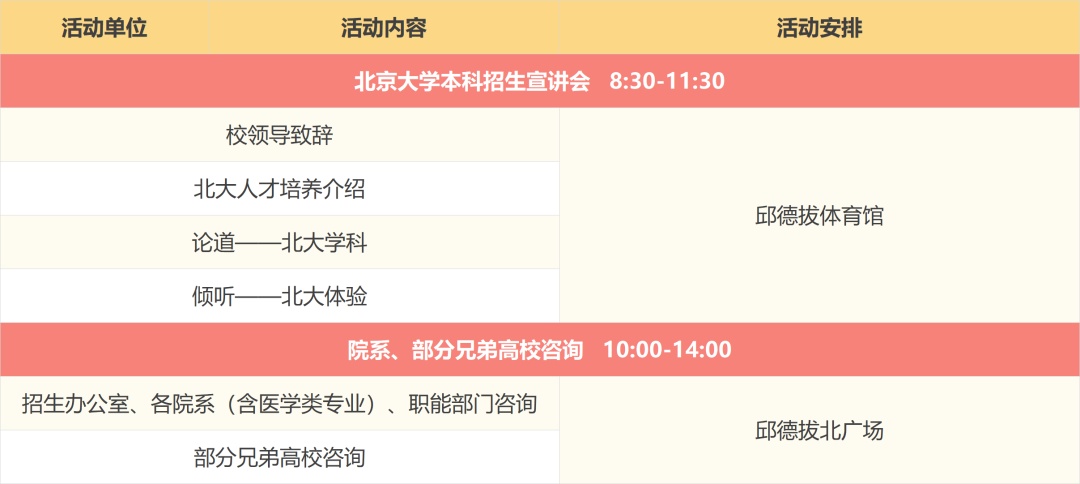 活動主要內容 活動主要內容