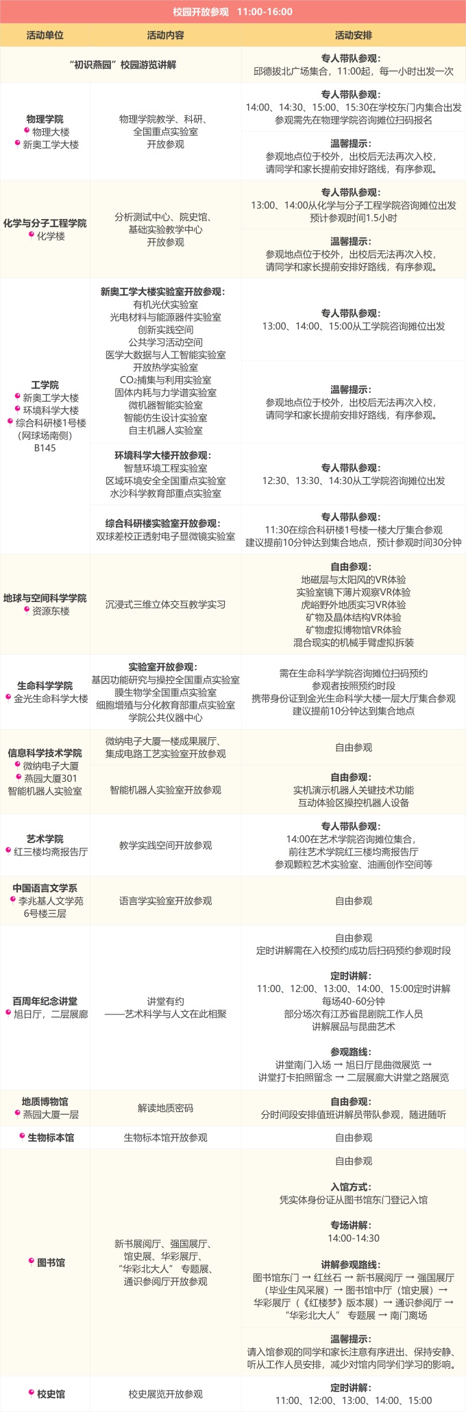 活動主要內容 活動主要內容