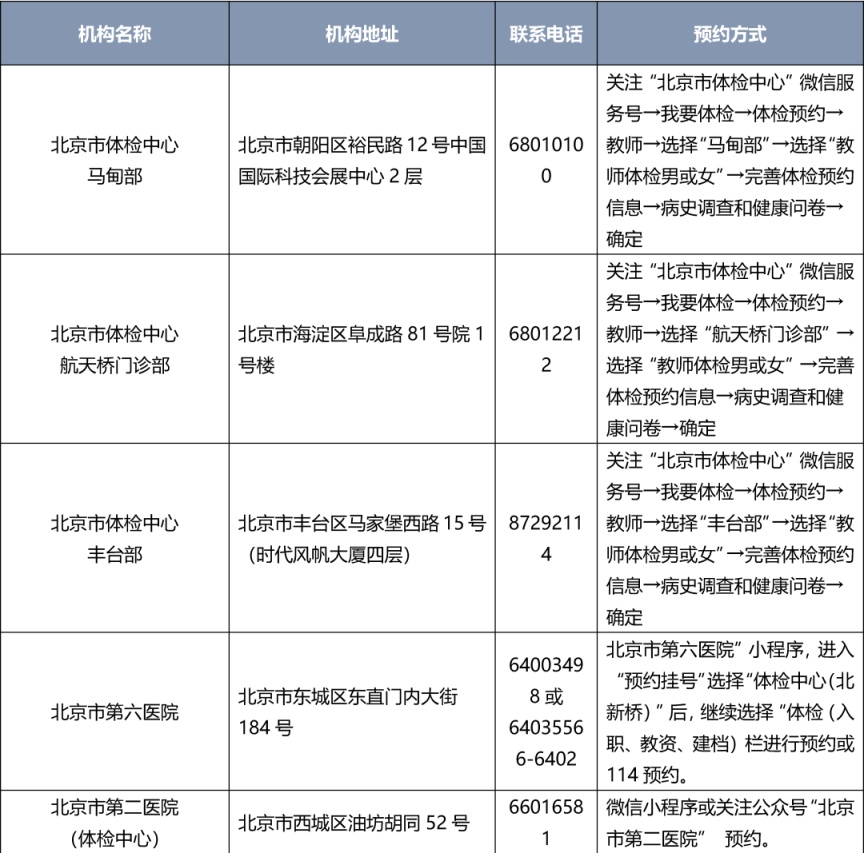 上半年北京地區高校教師資格認定,這樣安排 上半年北京地區高校教師資格認定,這樣安排