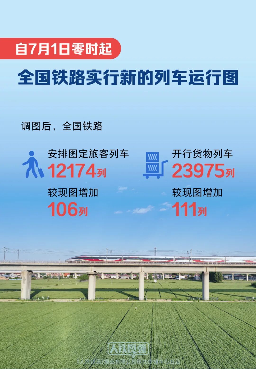 全國鐵路7月1日起實行新的列車運作圖 全國鐵路7月1日起實行新的列車運作圖