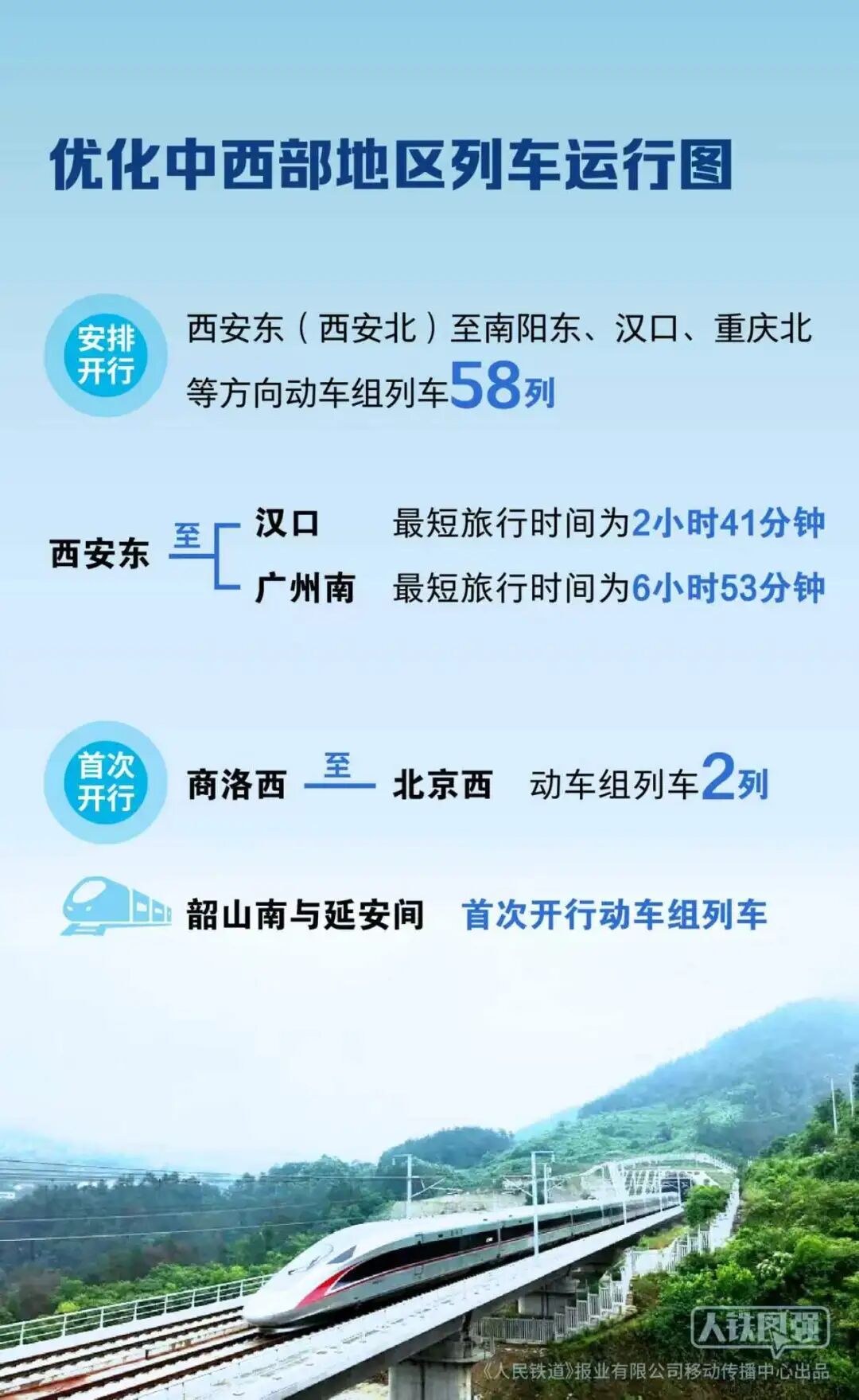 全國鐵路7月1日起實行新的列車運作圖 全國鐵路7月1日起實行新的列車運作圖
