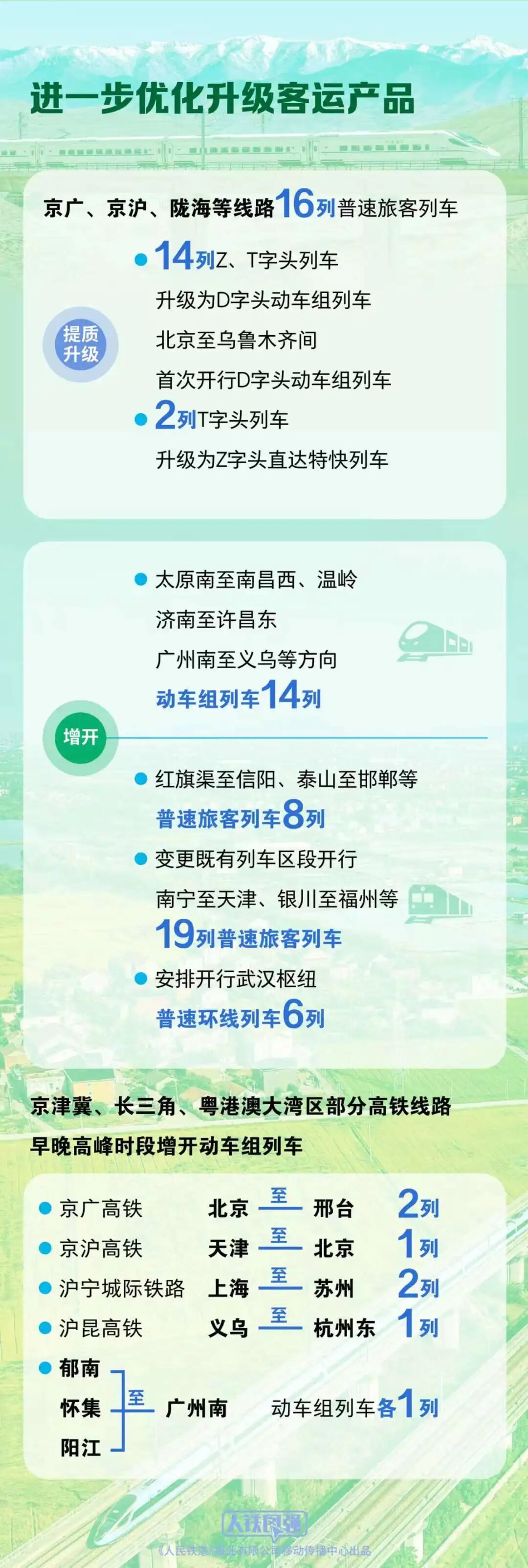 全國鐵路7月1日起實行新的列車運作圖 全國鐵路7月1日起實行新的列車運作圖