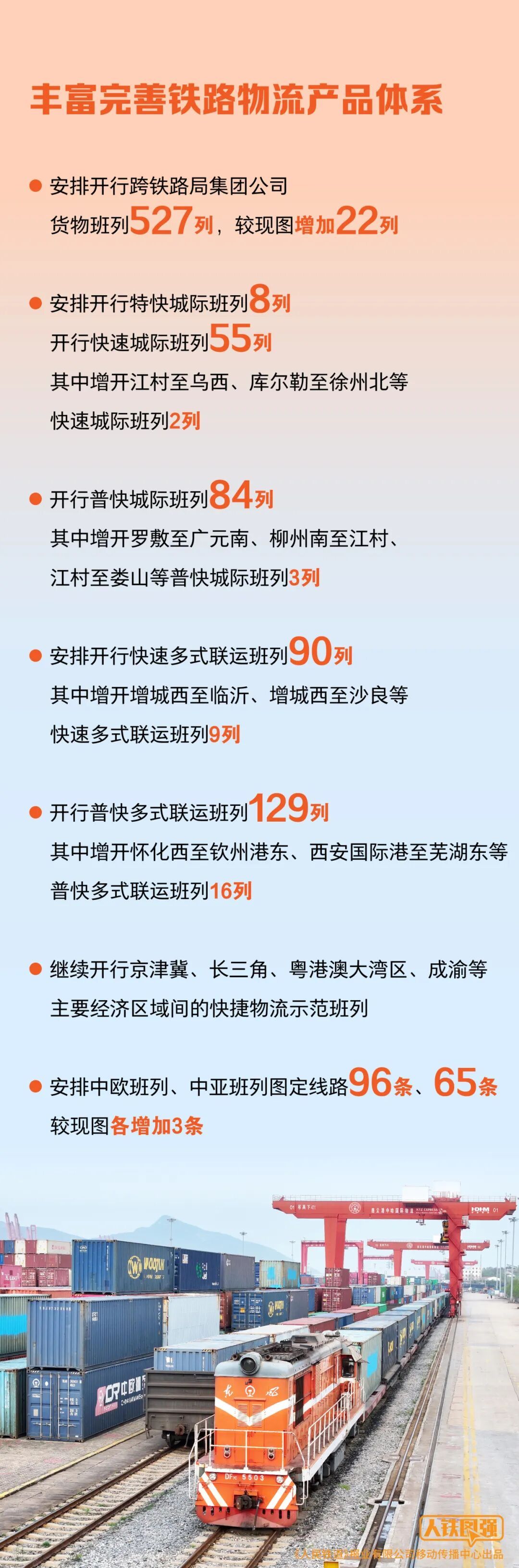 全國鐵路7月1日起實行新的列車運作圖 全國鐵路7月1日起實行新的列車運作圖
