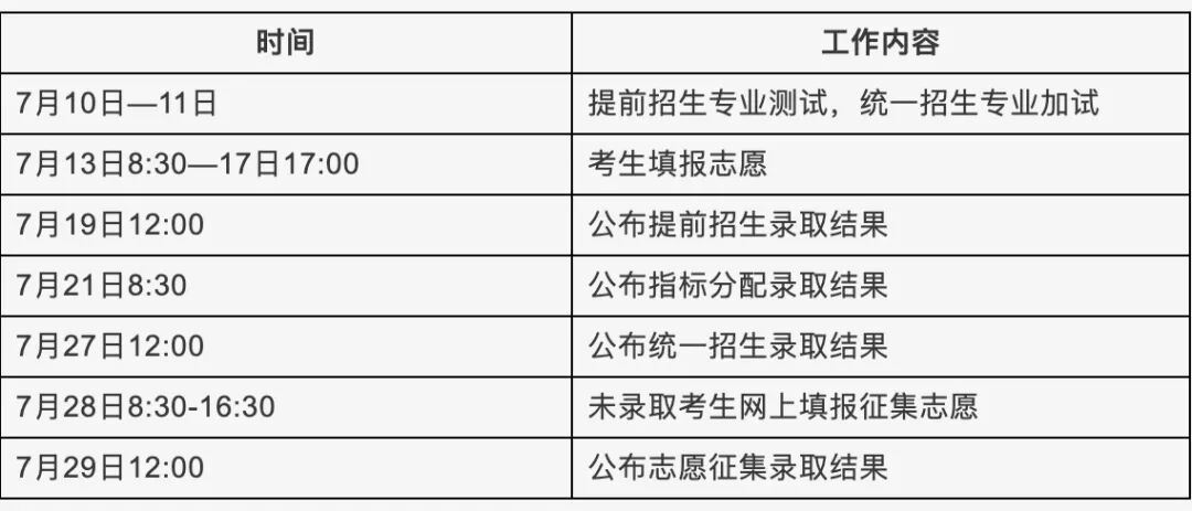 北京中考成績公佈!各區分數段、500分及以上考生分佈—— 北京中考成績公佈!各區分數段、500分及以上考生分佈——