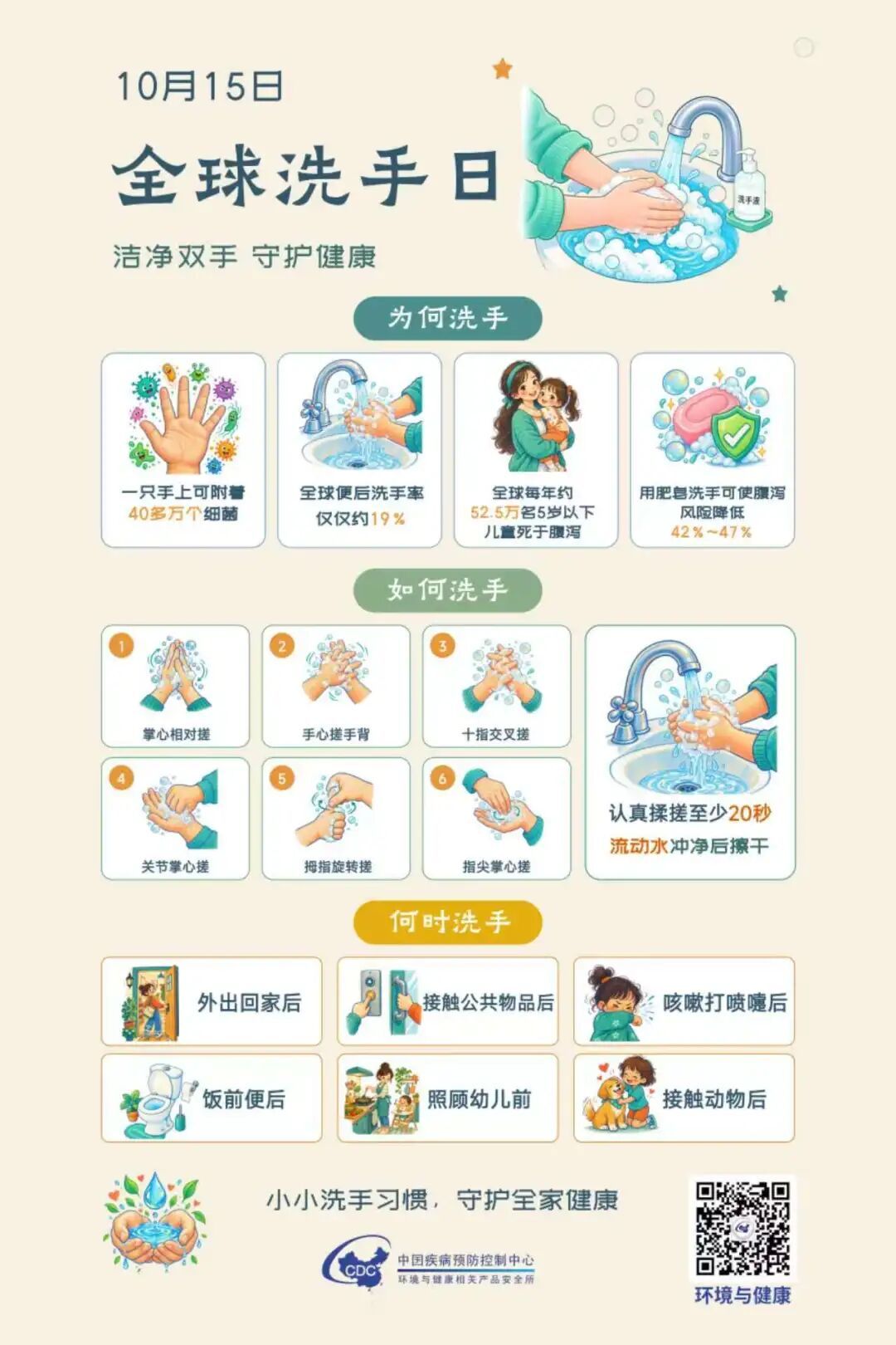 【北京疾控提醒您】做好手衛生,築牢健康第一道防線 | 全球洗手日 【北京疾控提醒您】做好手衛生,築牢健康第一道防線 | 全球洗手日