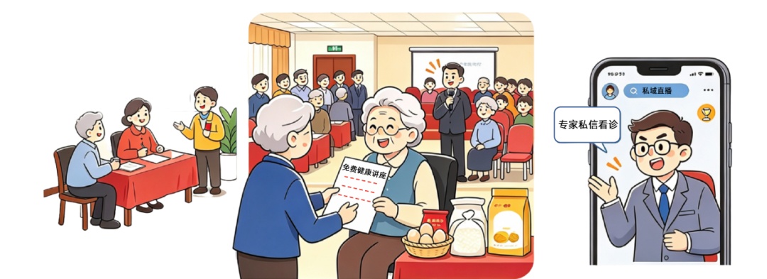 保健食品≠藥品,北京市場監管發佈重陽節消費提示 保健食品≠藥品,北京市場監管發佈重陽節消費提示