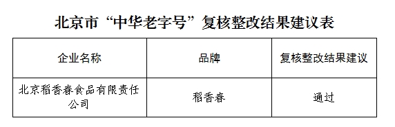 關於對中華老字號稻香春復核整改建議結果的公示