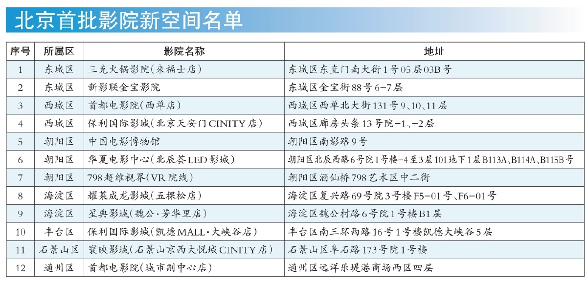 北京首批影院新空間名單 北京首批影院新空間名單