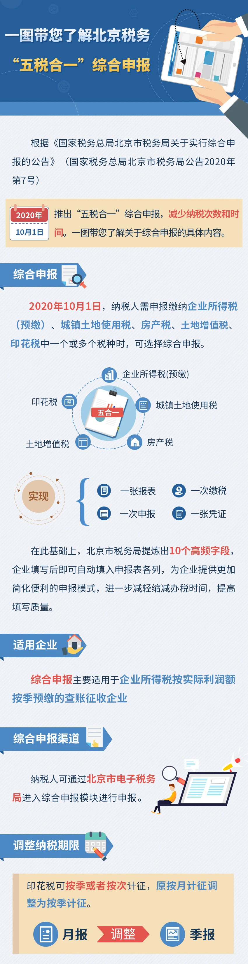 一圖帶您了解北京稅務“五稅合一”綜合申報