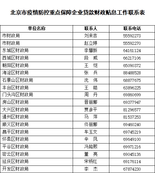 北京市疫情防控重點保障企業貸款財政貼息工作聯繫表