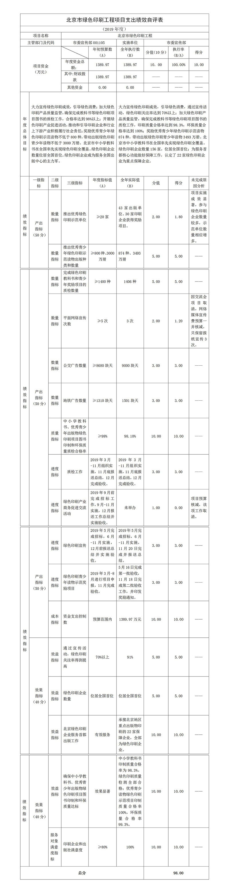 北京市綠色印刷工程項目支出績效自評表.jpg
