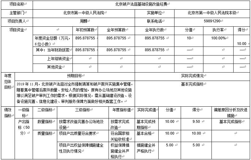 北京破産法庭基礎設施改造經費