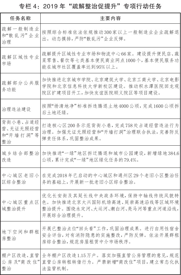 5-專欄4:2019年“疏解整治促提升”專項行動任務.jpg 5-專欄4:2019年“疏解整治促提升”專項行動任務.jpg