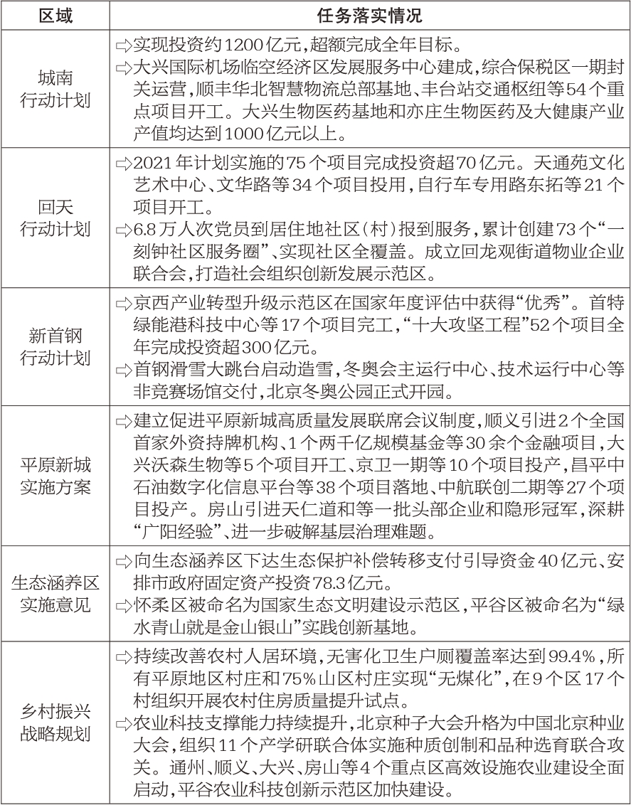 專欄4:推動區域協調發展系列專項行動任務落實情況 專欄4:推動區域協調發展系列專項行動任務落實情況.jpg