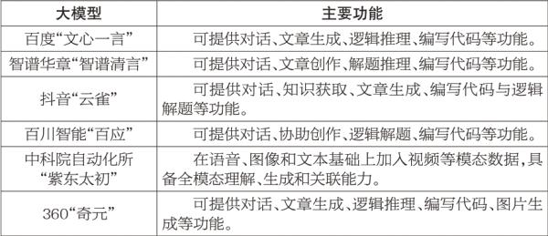 專欄3:北京24個人工智慧備案大模型産品及功能 專欄3:北京24個人工智慧備案大模型産品及功能