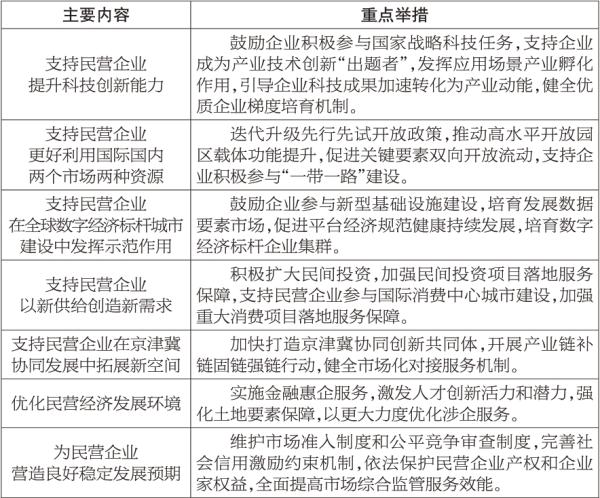 專欄6:促進民營經濟發展壯大行動方案 專欄6:促進民營經濟發展壯大行動方案