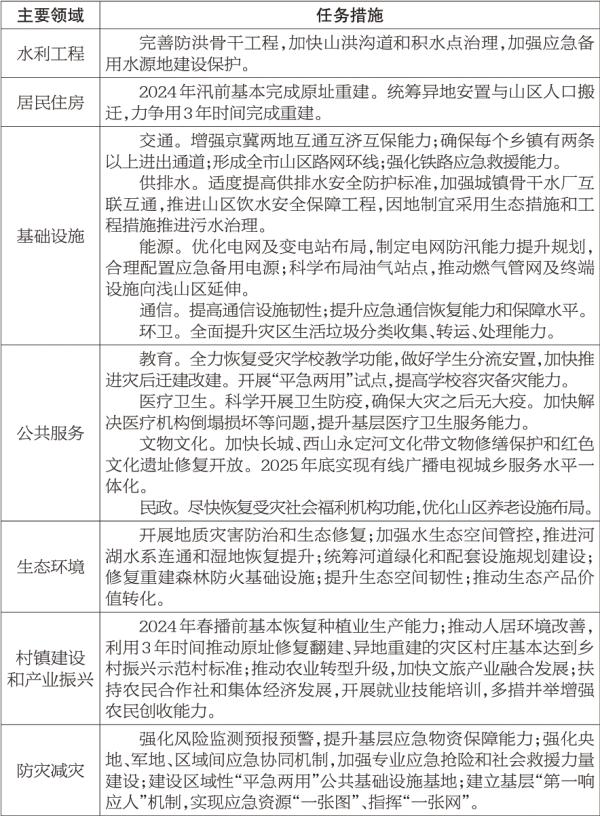 專欄7:“23·7”極端強降雨洪澇災後恢復重建規劃任務 專欄7:“23·7”極端強降雨洪澇災後恢復重建規劃任務