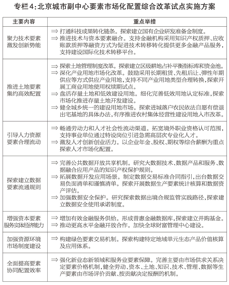 專欄4:北京城市副中心要素市場化配置綜合改革試點實施方案 專欄4:北京城市副中心要素市場化配置綜合改革試點實施方案