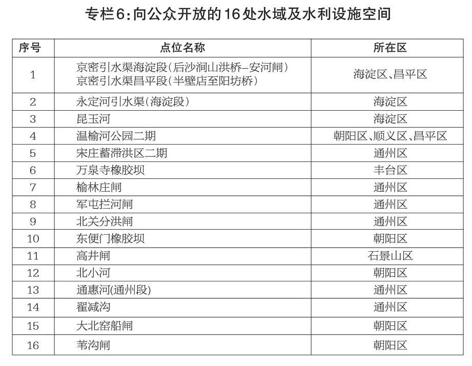 專欄6:向公眾開放的16處水域及水利設施空間 專欄6:向公眾開放的16處水域及水利設施空間