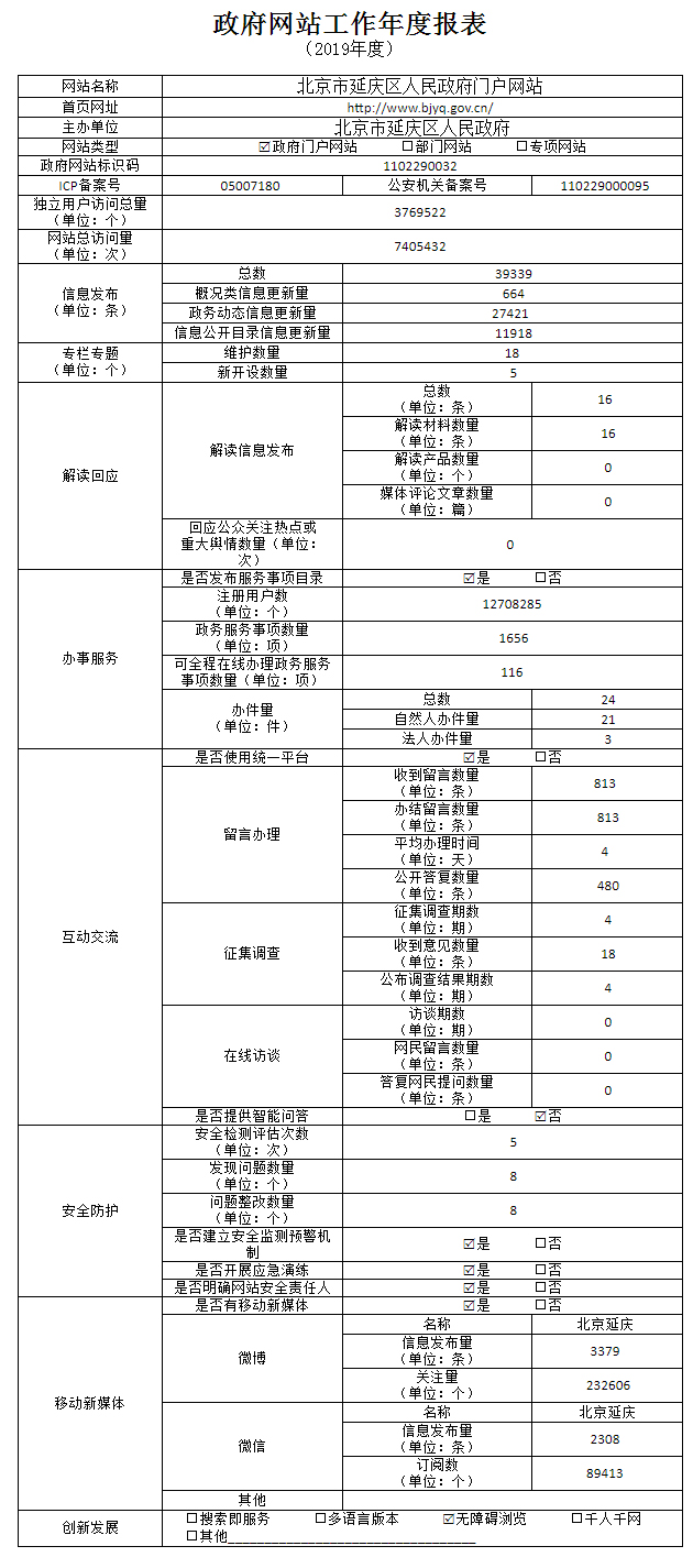 延慶區2019年政府網站年度工作報表