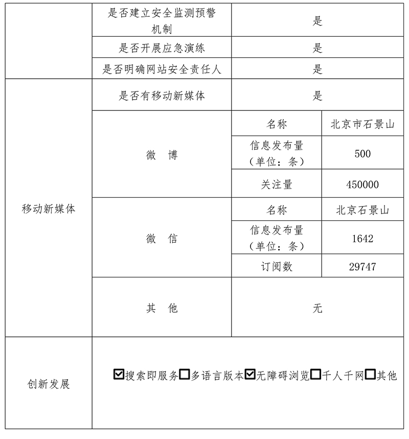 石景山區2019年政府網站年度工作報表