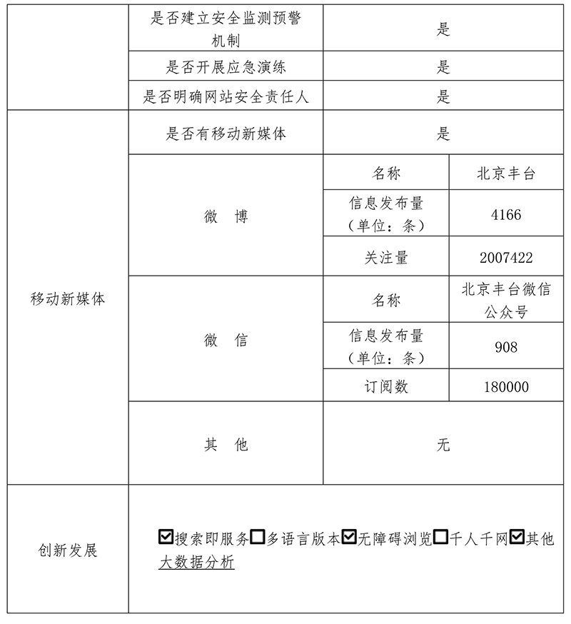 豐台區2019年政府網站年度工作報表